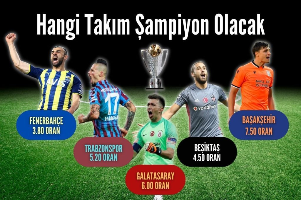 Türkiye Süper Lig 2022-23 Şampiyonluk Bahis Oranları