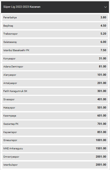 2022-2023 Şampiyonluk Bahis Oranları